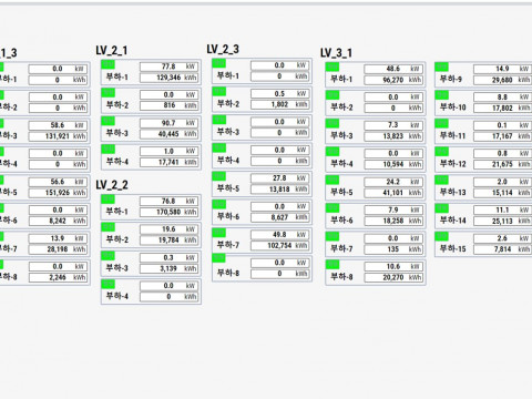 전력 배전 계통도